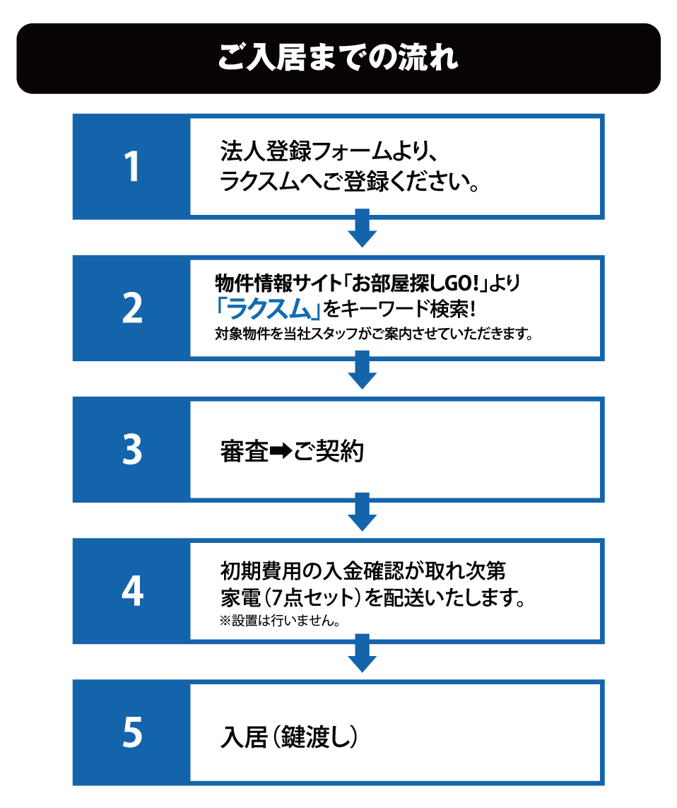 ご入居までの流れ
法人登録フォームより、
ラクスムへご登録ください。